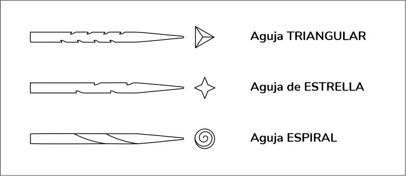 Agujas de fieltro para principiantes: qué son y cómo elegirlas 2 Tipos basicos agujas felting